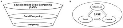 Educational and Social Exergaming: A Perspective on Physical, Social, and Educational Benefits and Pitfalls of Exergaming at Home During the COVID-19 Pandemic and Afterwards